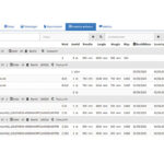 This gives you a quick and clear overview of the status of items ordered.
