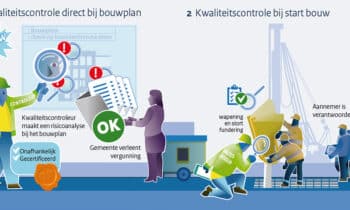 betere kwaliteit in de bouw 1