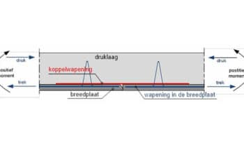 vloeren