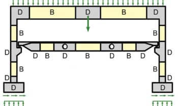 Fig. 1 D regions
