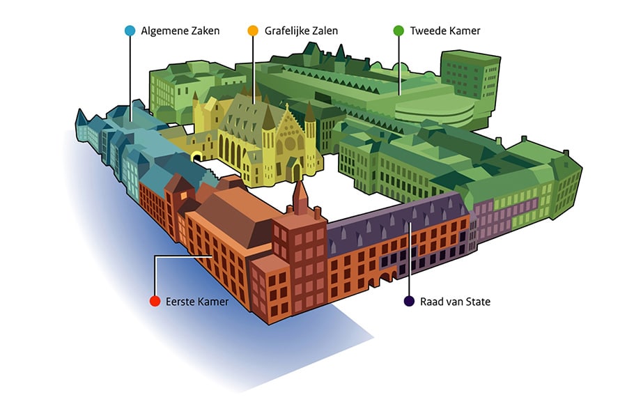 Foundation repair and reinforcement of the Binnenhof with grout and gel 1