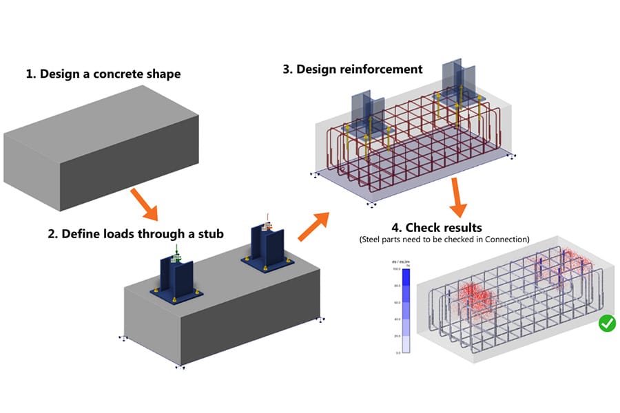 Hoe geïntegreerde software risico'sen kosten opde bouwplaatsterugdringt 1
