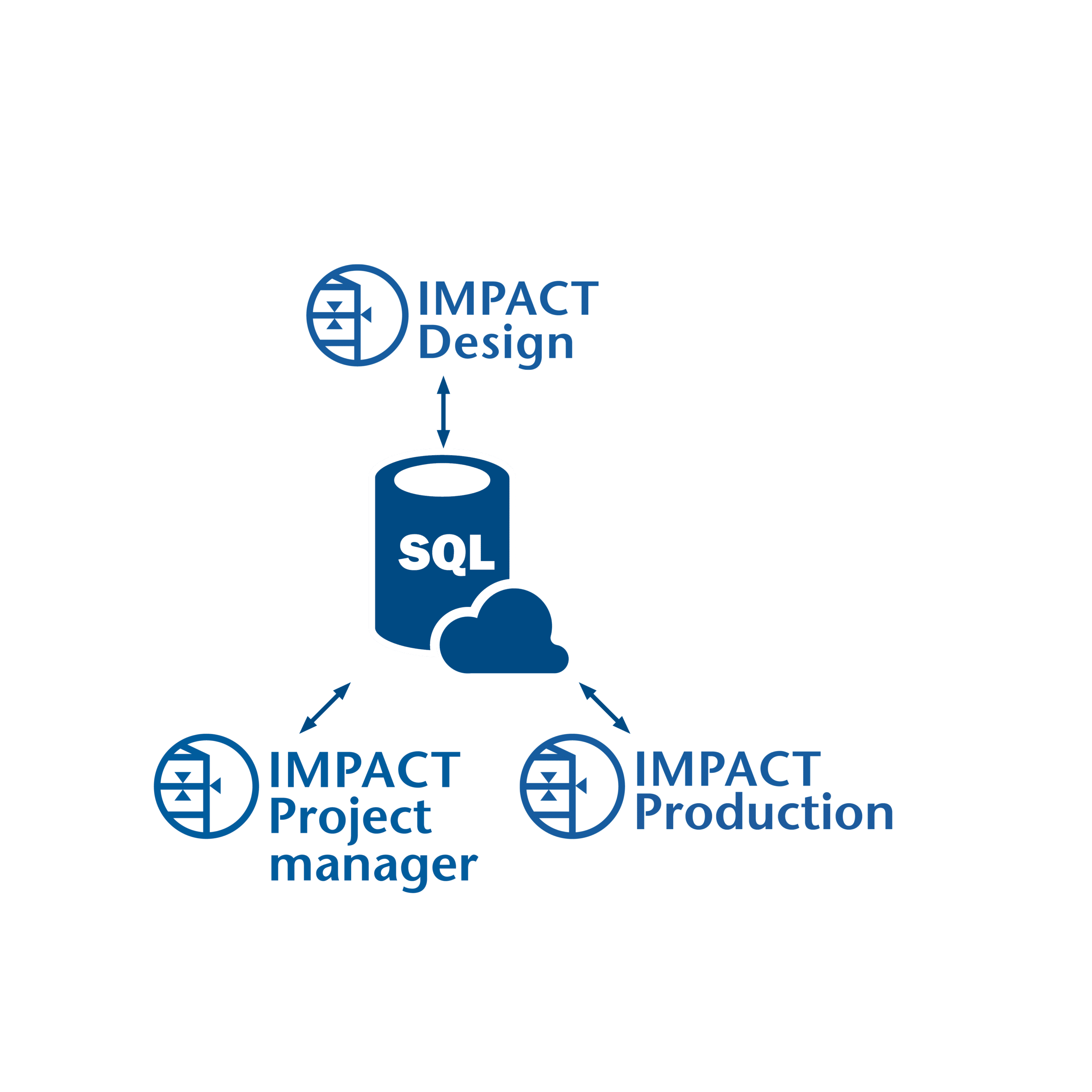De BIM-oplossing voor de Prefab Betonindustrie 2