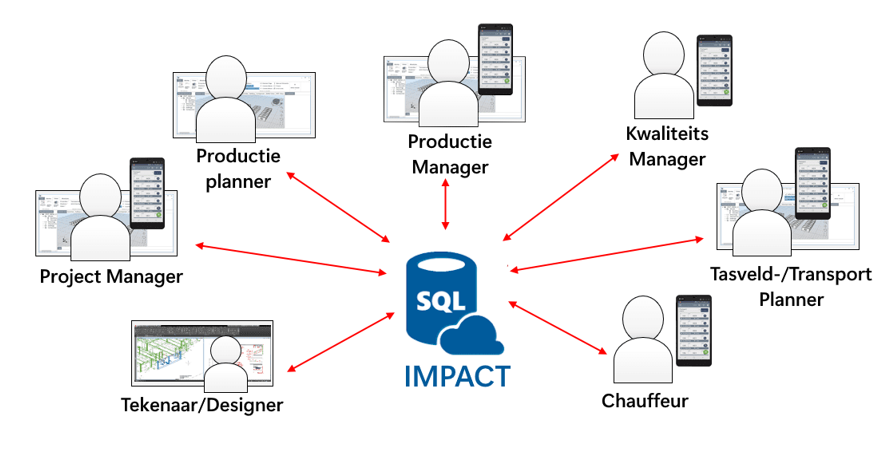 De BIM-oplossing voor de Prefab Betonindustrie 4
