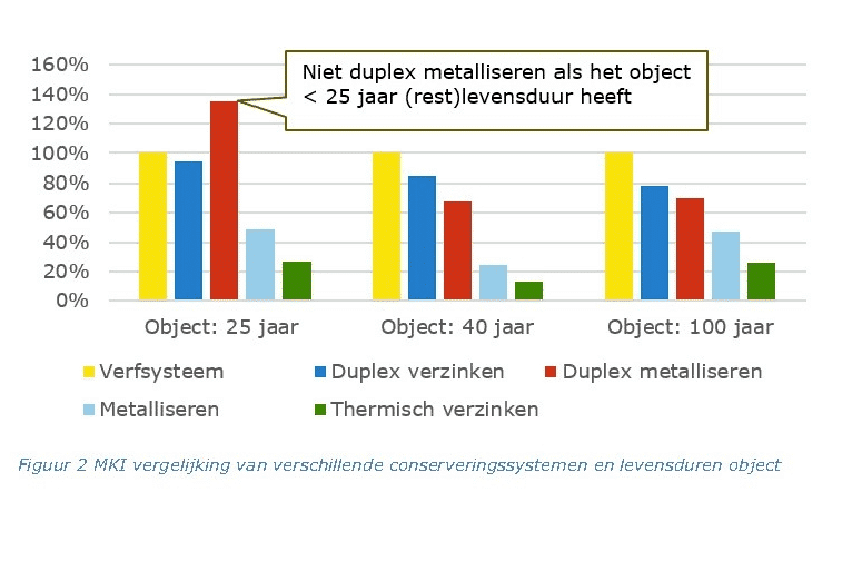 Thermisch verzinkt staal als stille kracht achter tijdelijke én blijvende bruggen 2