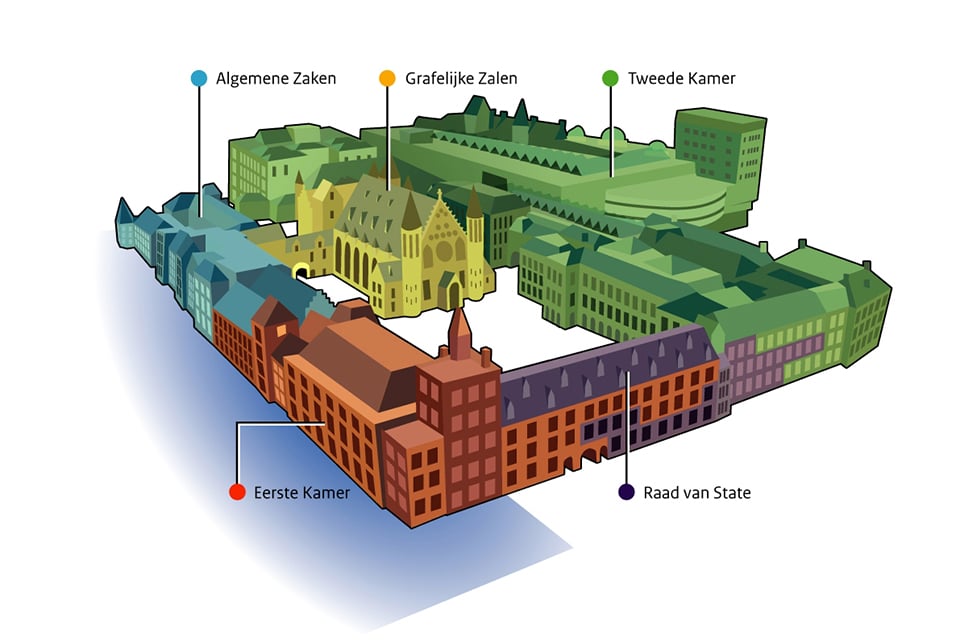 Renovatie van het Binnenhof: de anatomische les 5